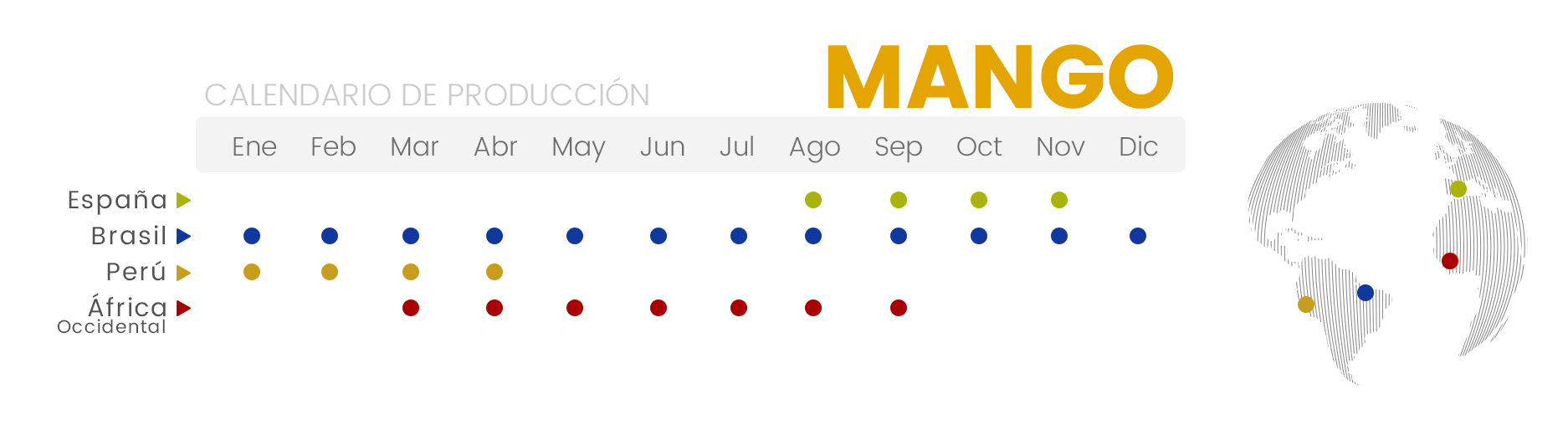 Calendario de producción | Mango NatureTasty